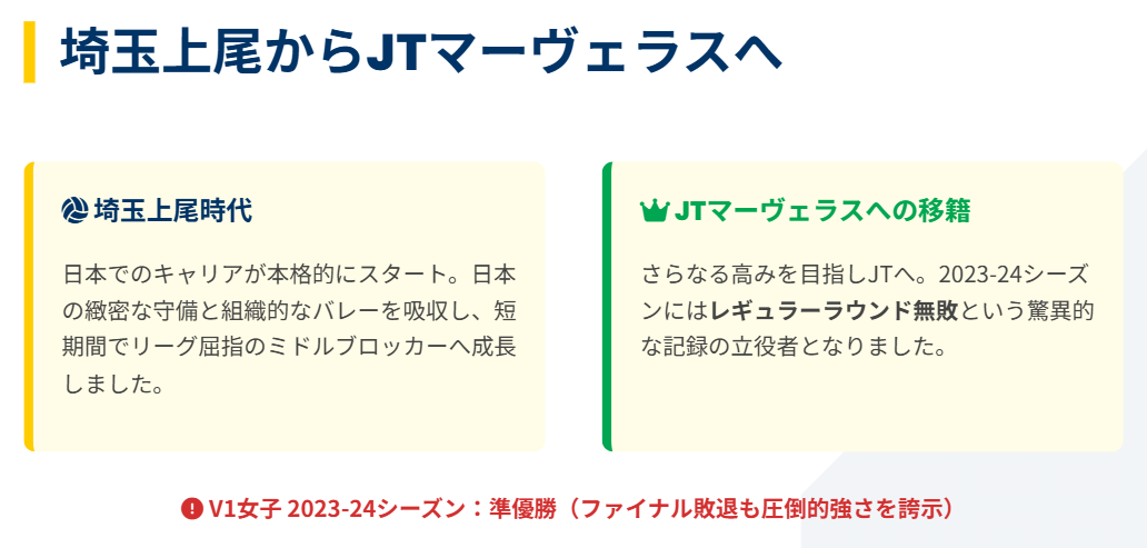 蓑輪幸のwiki 埼玉上尾やJTマーヴェラス時代