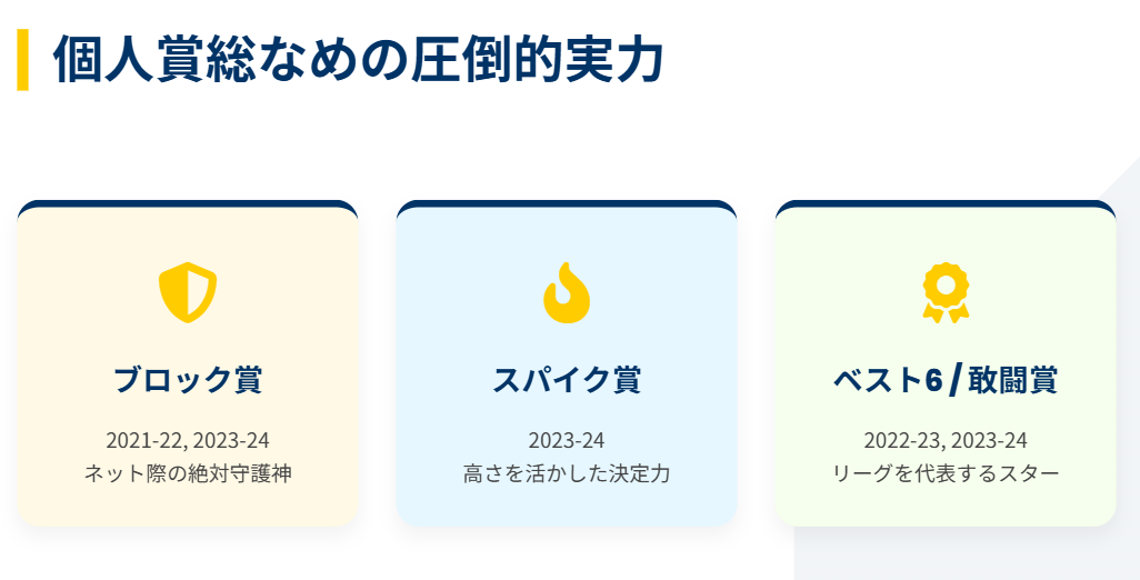 蓑輪幸のwiki ブロック賞など数々の個人賞