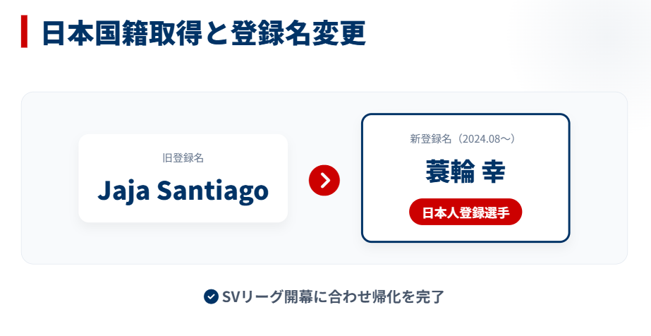 蓑輪幸のwiki　日本国籍取得と登録名の変更