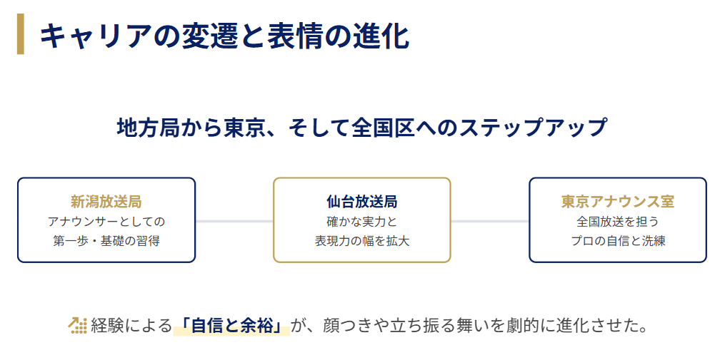 森田茉里恵 キャリアの変遷(新潟・仙台・東京)と表情の進化
