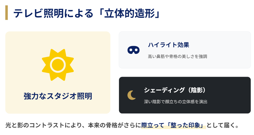 森田茉里恵 整形 テレビ照明と陰影(シェーディング)がもたらす立体感