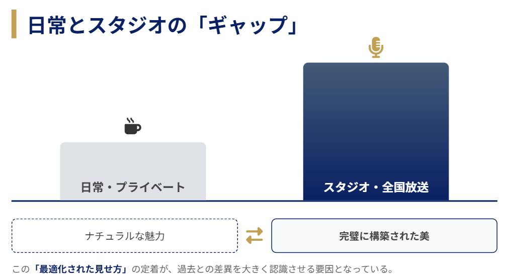 森田茉里恵 日常のスタイリングとスタジオ出演時の差異