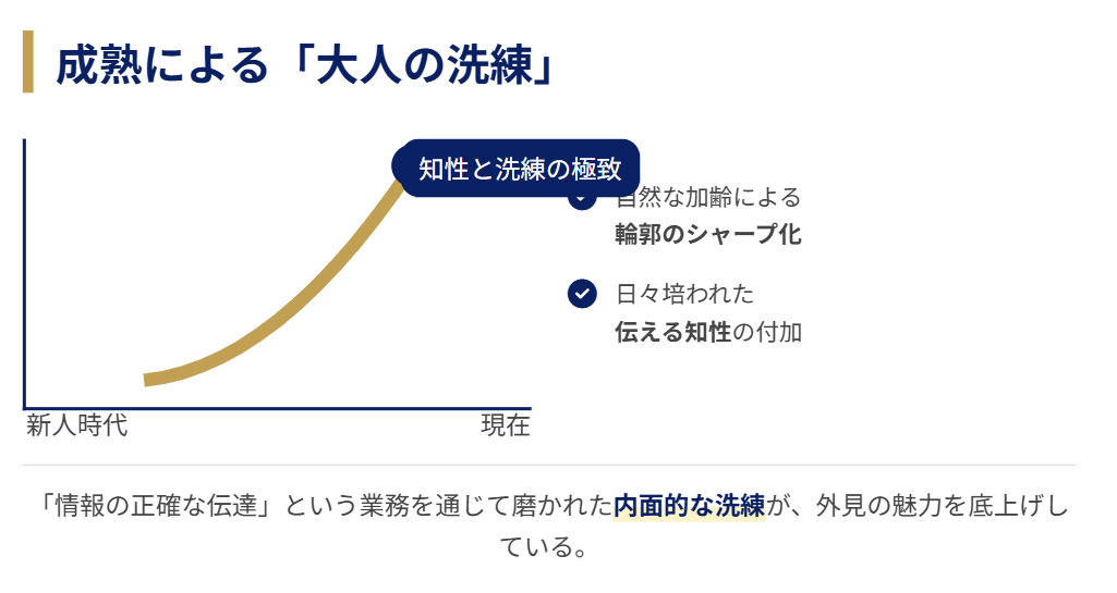 森田茉里恵 アナウンサーとしての経験蓄積による大人の洗練