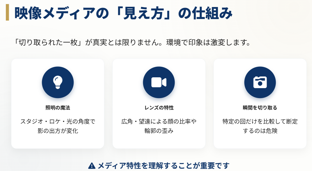 撮影環境とレンズ特性が与える容姿への影響