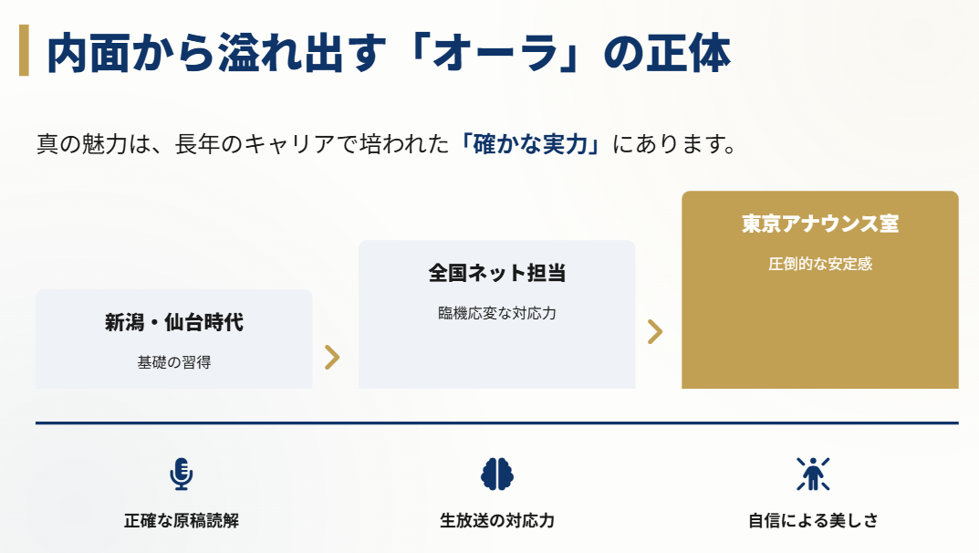 森田茉里恵 実力派アナウンサーとしての内面の充実と安定感