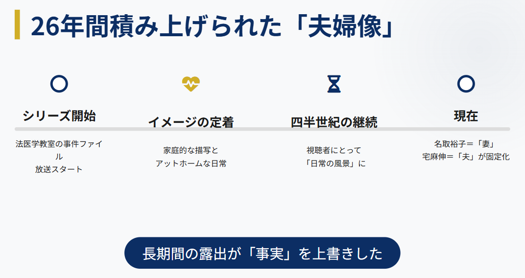 名取裕子 人気ドラマで長年演じた旦那役の影響