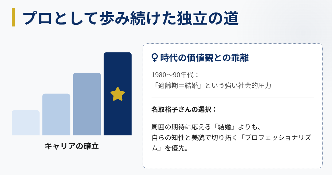 名取裕子の若い頃の活躍と結婚の可能性