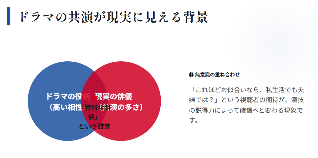名取裕子 ドラマの共演が現実の熱愛に見える背景