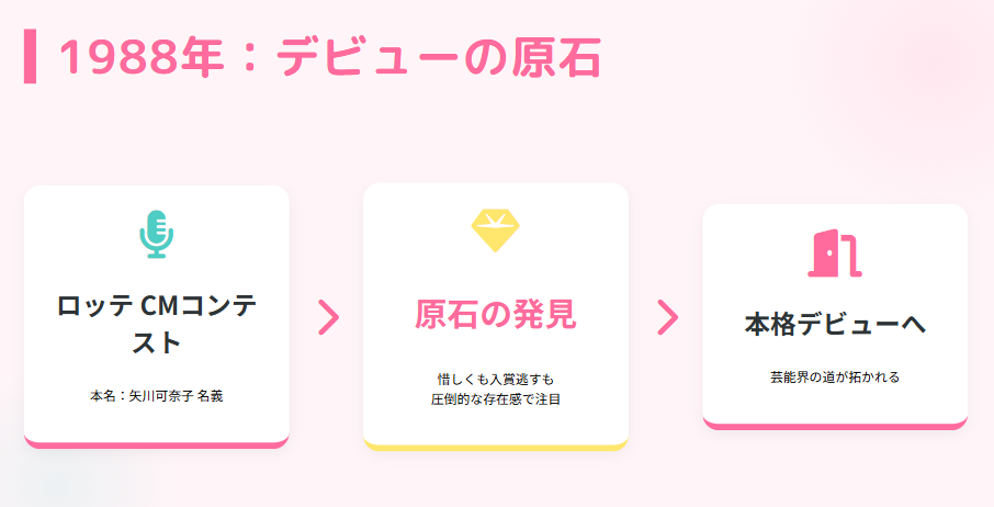 緒方かな子 矢川可奈子としてのデビュー