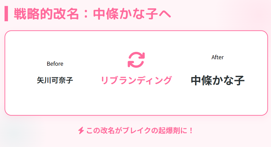 緒方かな子 中條かな子への改名とグラビア