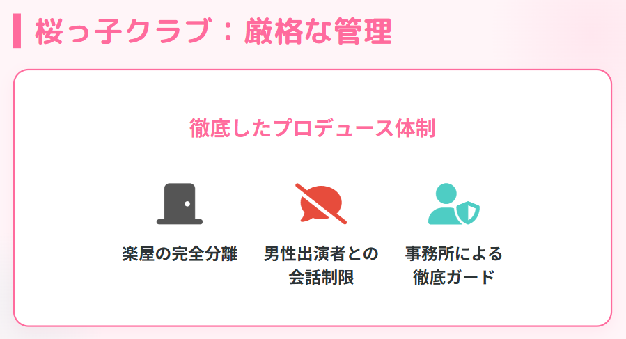緒方かな子 桜っ子クラブでの厳しい管理体制