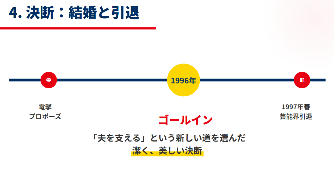 緒方かな子 プロポーズから結婚と芸能界引退