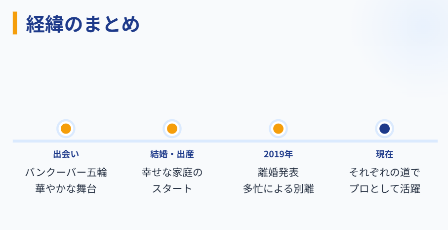 大島由香里の元夫についてのまとめ