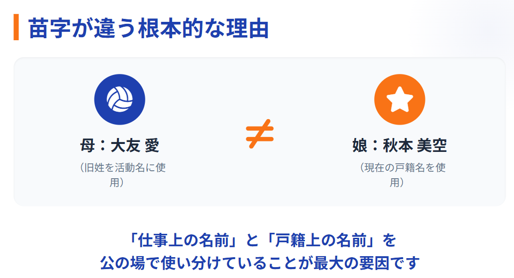  大友愛の娘と苗字が違う 活動名と戸籍名が異なる仕組み