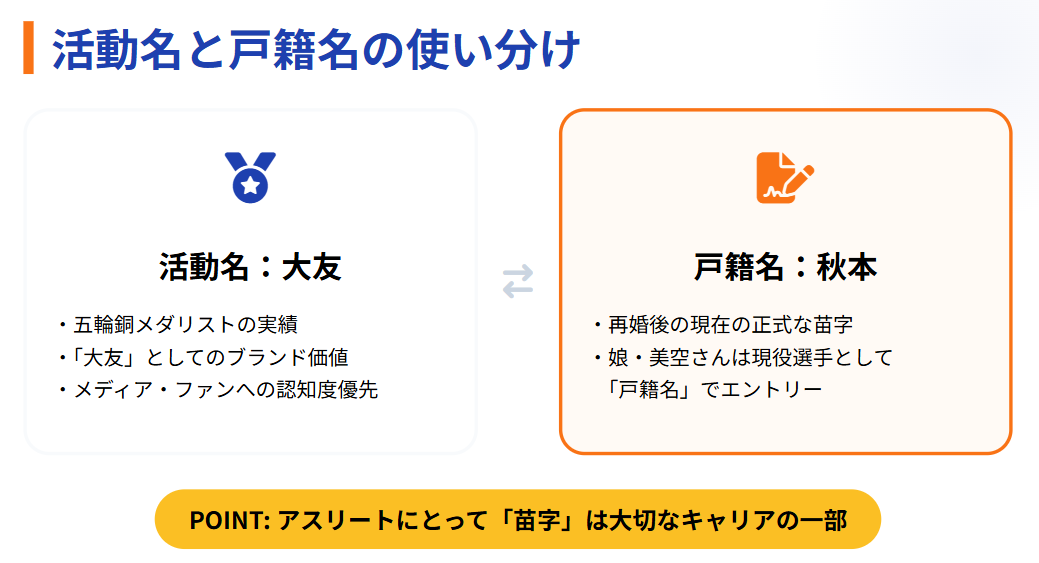  大友愛の娘と苗字が違う 活動名と戸籍名が異なる仕組み2