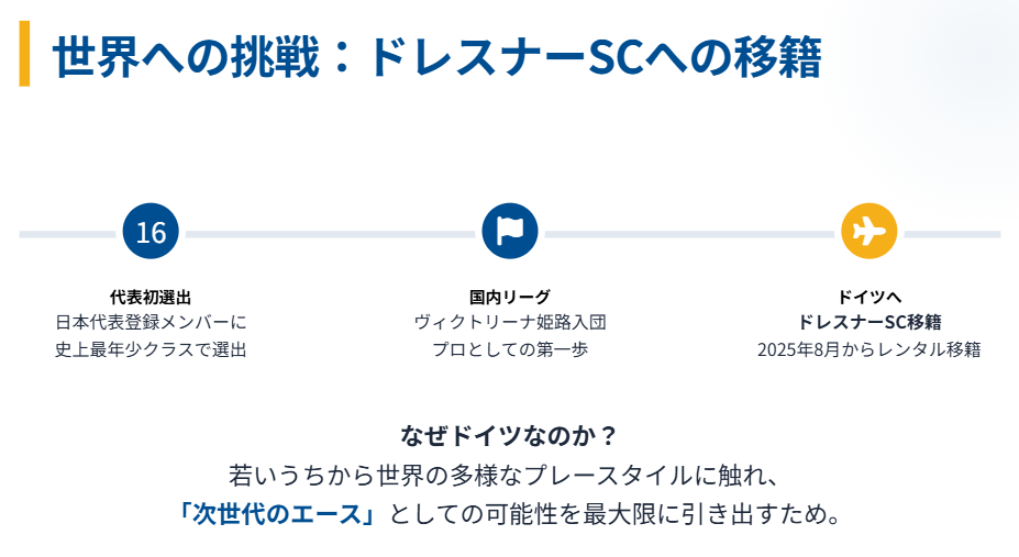 秋本美空 ドレスナーSC移籍の理由とドイツでの活躍