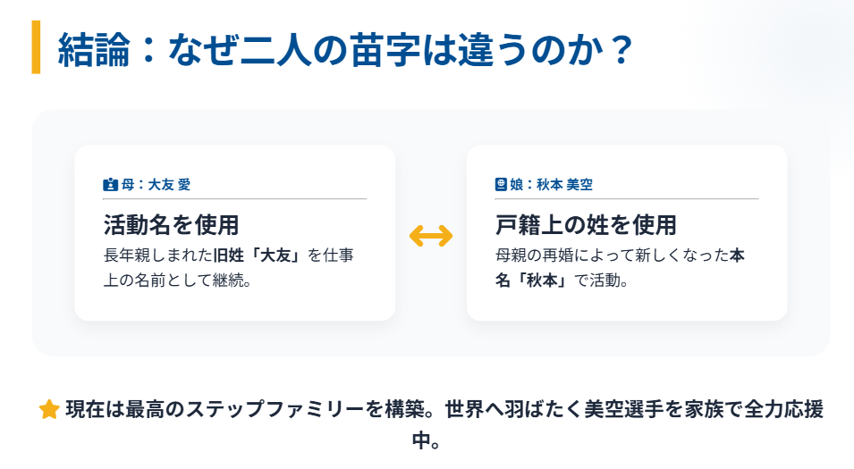 大友愛と娘の苗字が違う理由のまとめ