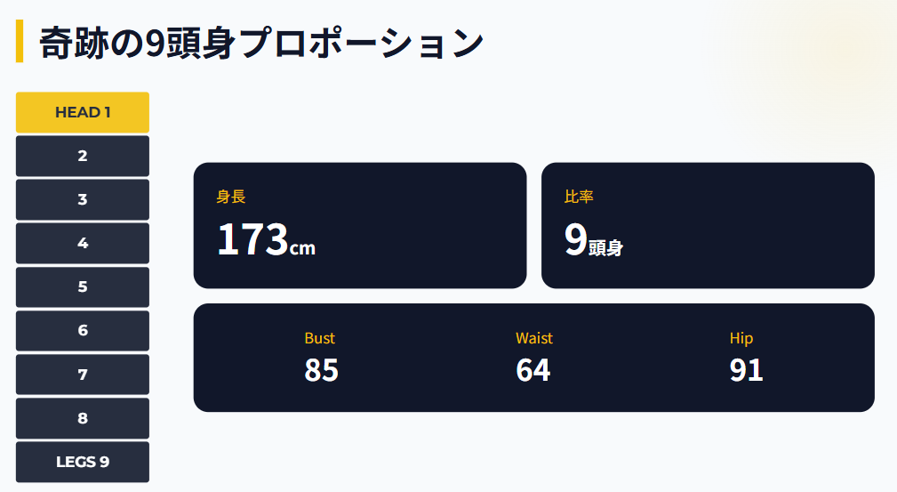 斎藤恭代 身長173cmの驚異的な9頭身スタイル