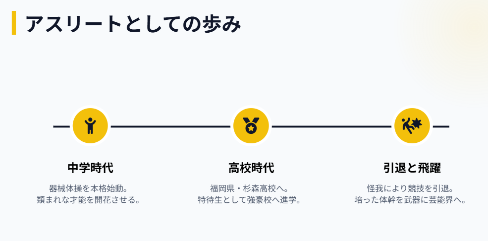 斎藤恭代の学歴や高校時代の器械体操