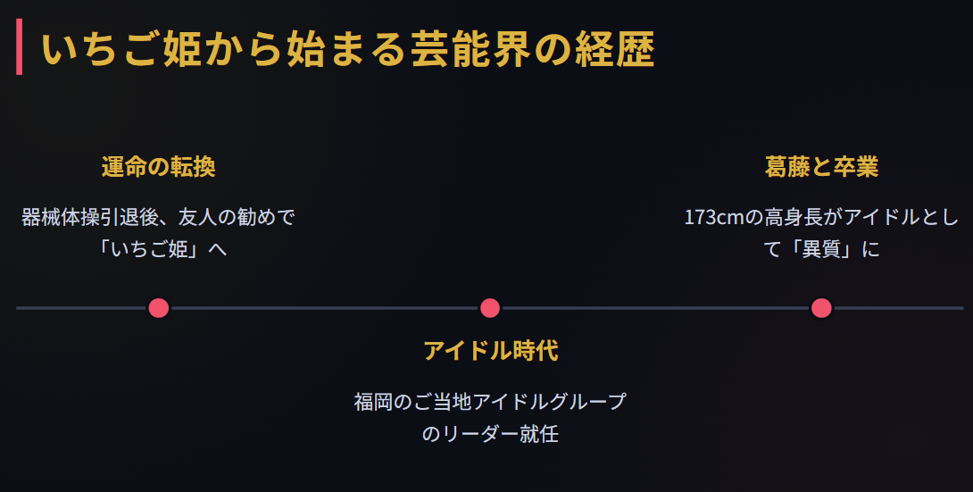 斎藤恭代 いちご姫から始まる芸能界の経歴