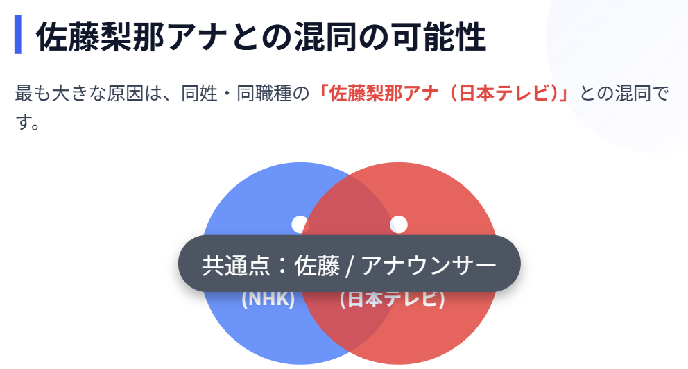 佐藤茉那 佐藤梨那アナとの混同の可能性