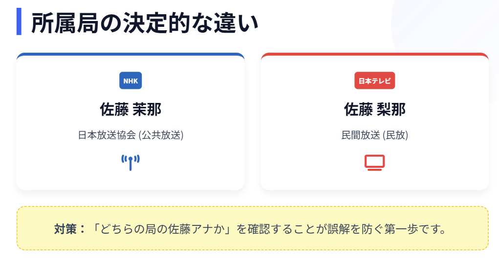 佐藤茉那 佐藤梨那 日本テレビ所属アナとの違い