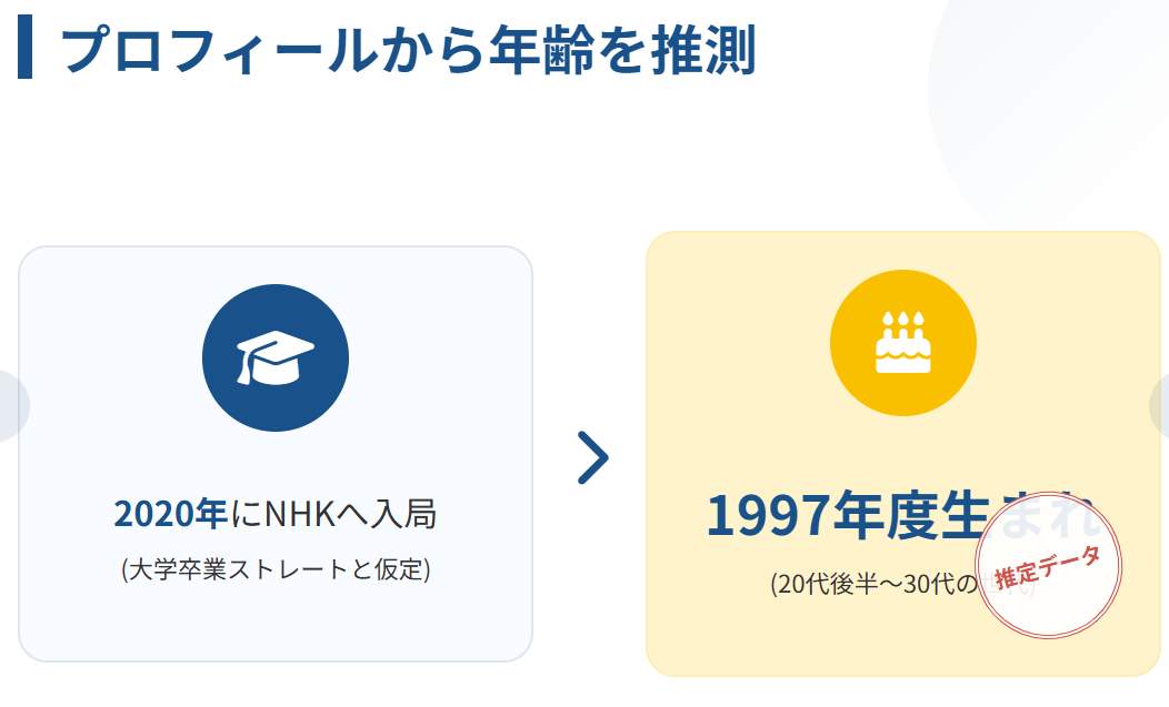 佐藤茉那 プロフィールから年齢を推測する2