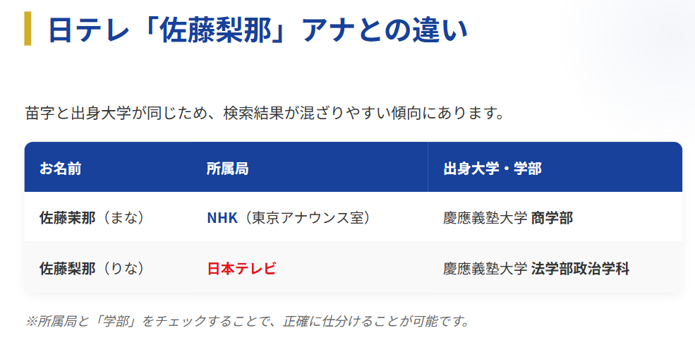 佐藤茉那 日本テレビアナウンサー佐藤梨那との違い