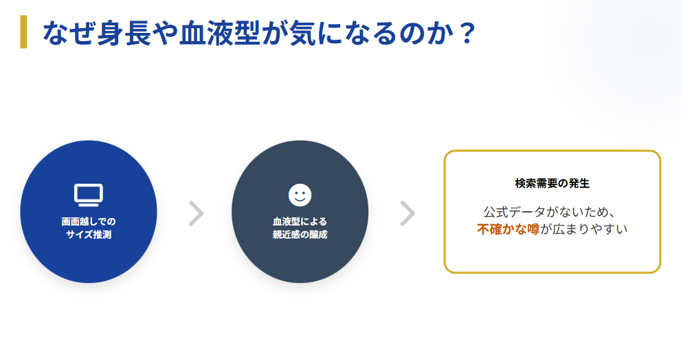 佐藤茉那 ネット上で身長や血液型が気になる理由