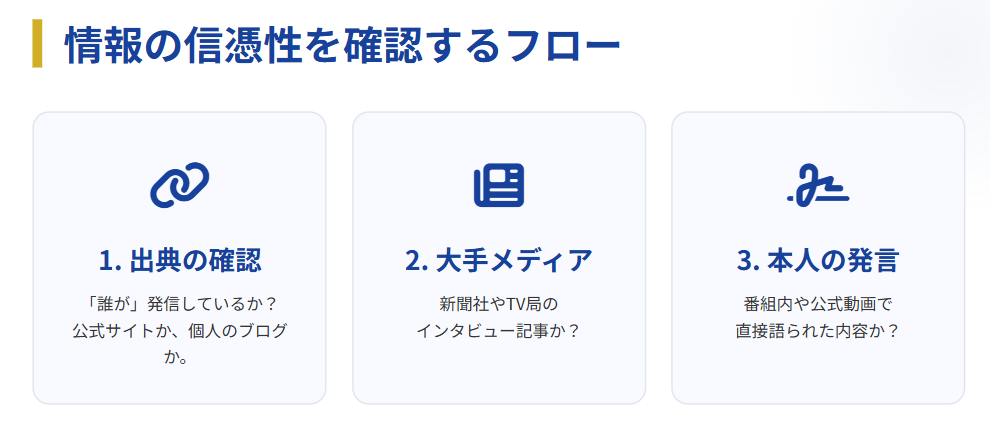 佐藤茉那 別人の情報に惑わされないための注意点