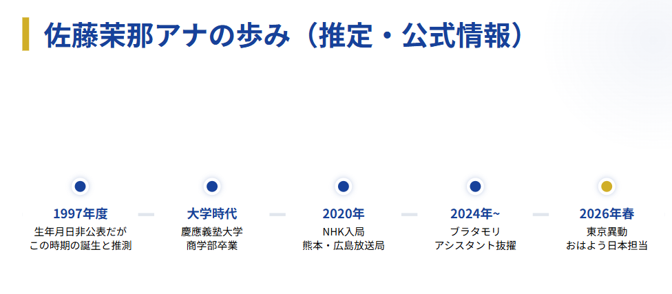 佐藤茉那 経歴と歩み