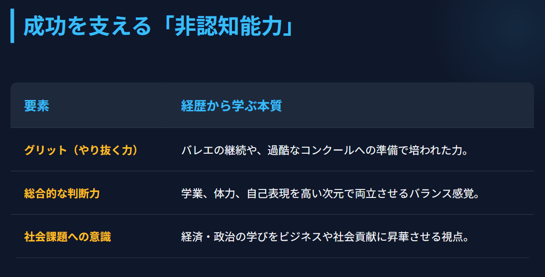 ボークスカイ 経歴から学ぶ非認知能力の重要性