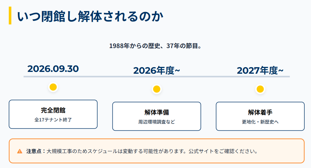 相鉄ムービル　いつ閉館し解体されるのか