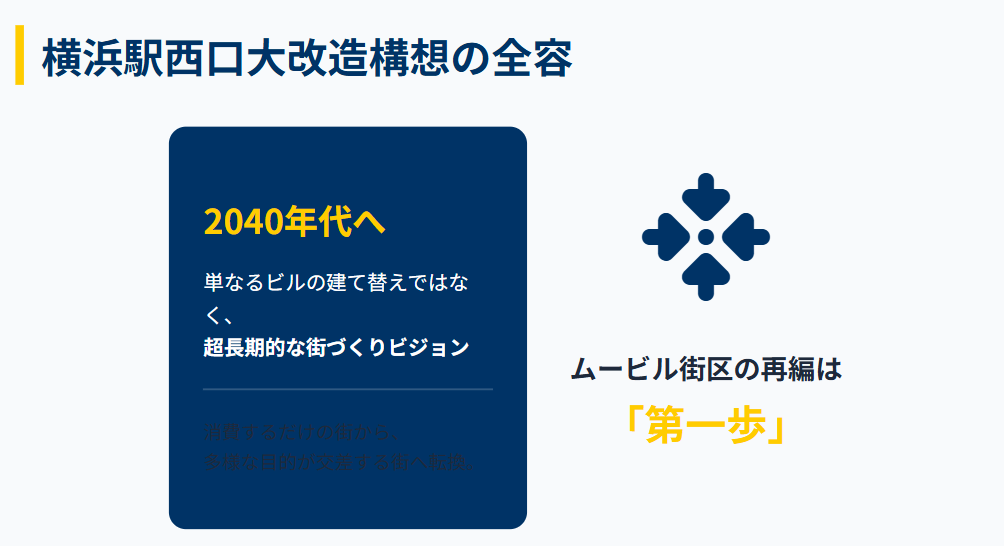 横浜駅西口大改造構想の全容