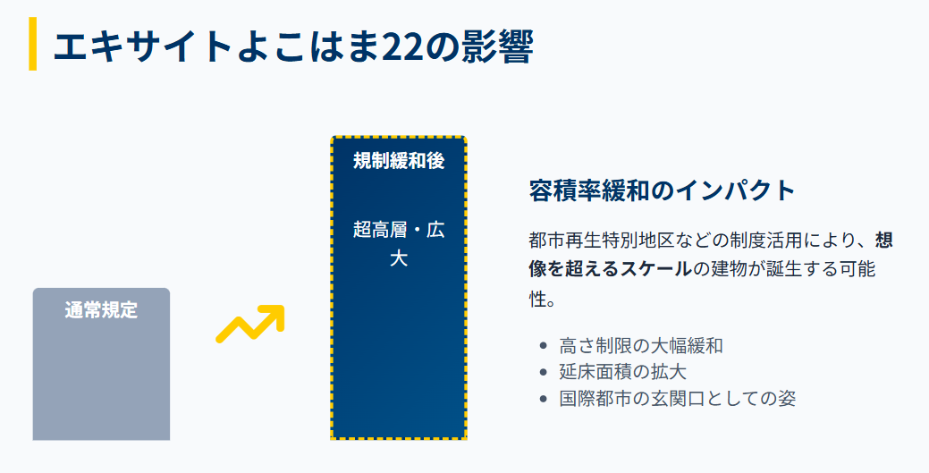 相鉄ムービル閉館　エキサイトよこはま22の影響