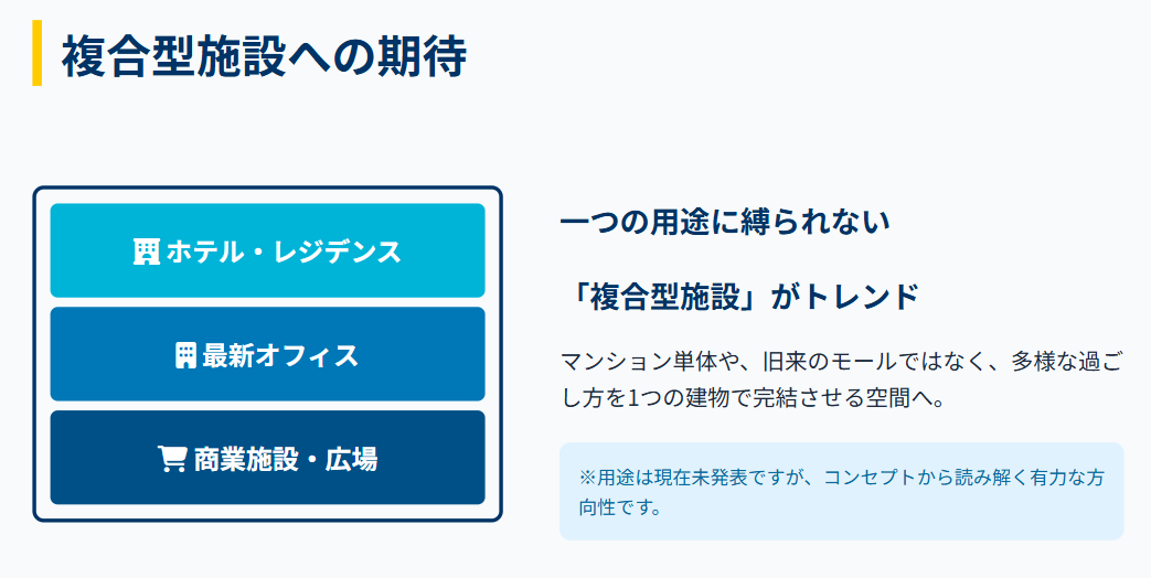相鉄ムービル閉館　跡地　マンションか商業施設になる？