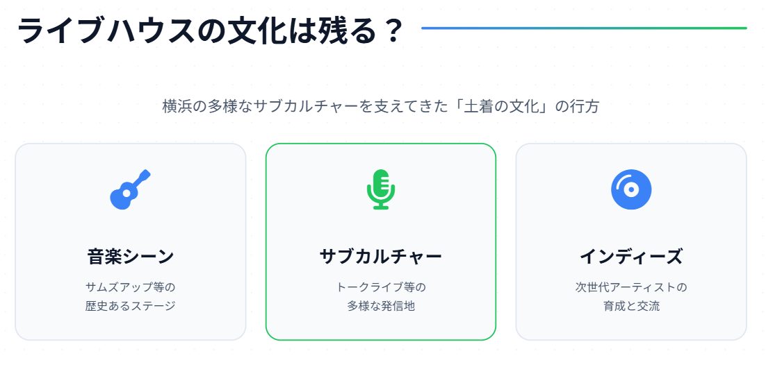 相鉄ムービル　ライブハウスの文化は残る？