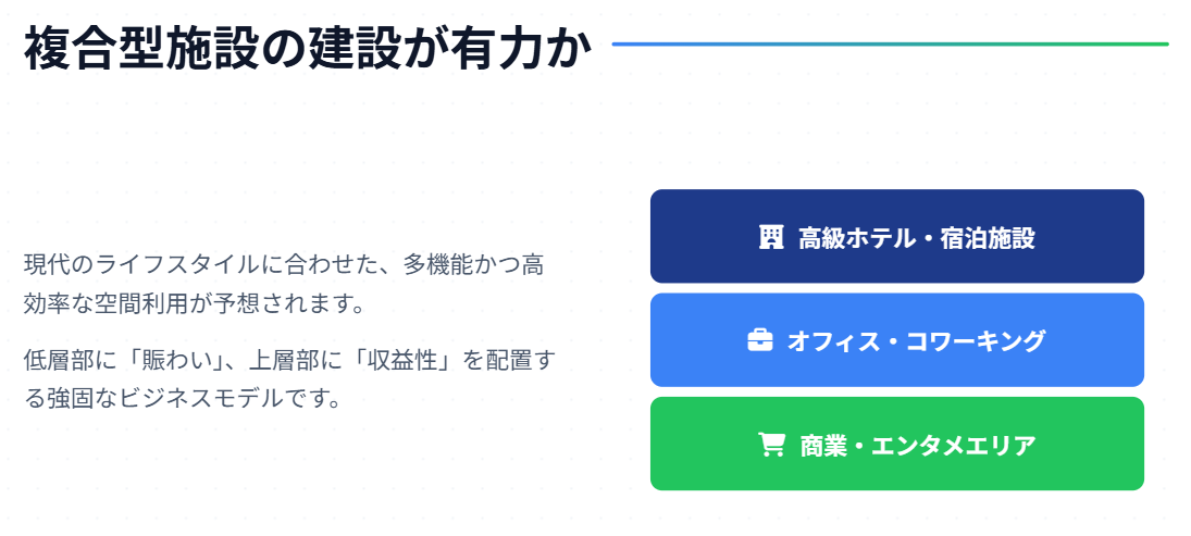 相鉄ムービル　跡地　複合型施設の建設が有力か