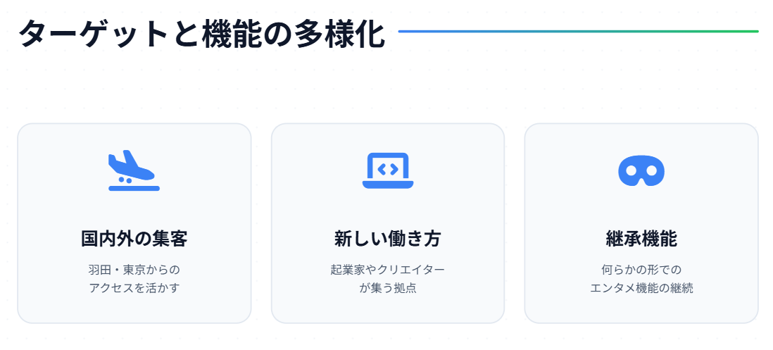 相鉄ムービル　跡地　複合型施設の建設が有力か２