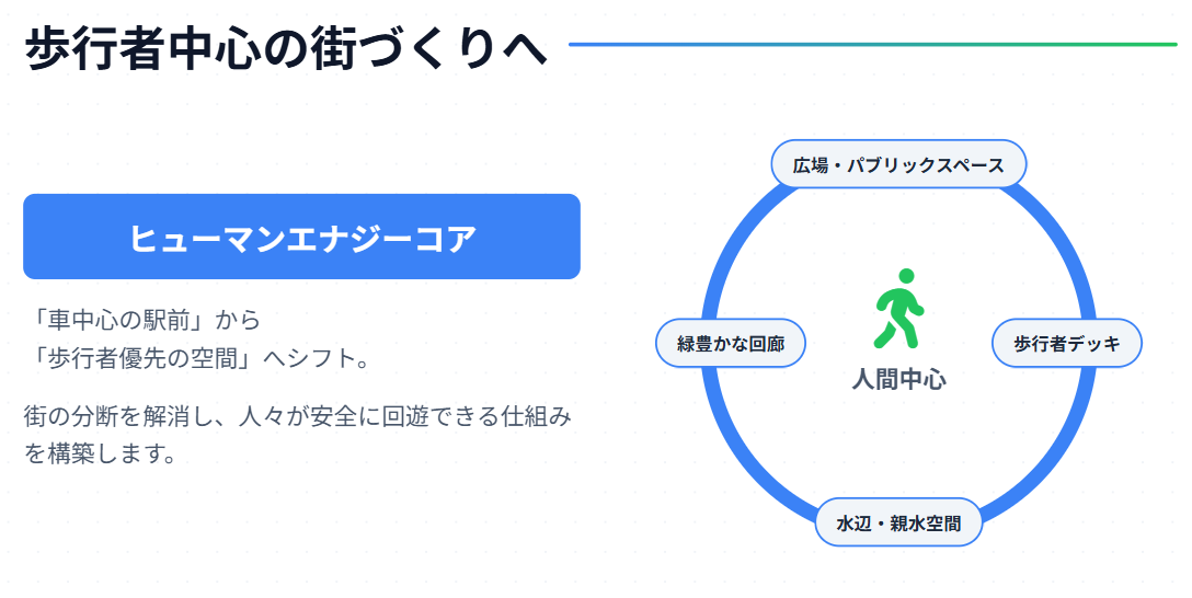 相鉄ムービル　跡地　歩行者中心の街づくりへ