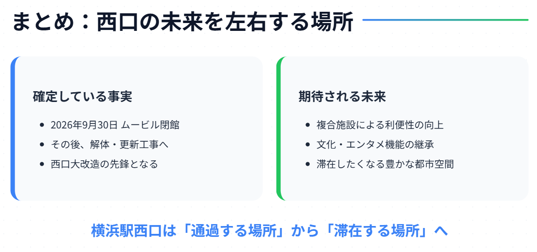 まとめ：相鉄ムービルの跡地はどうなる