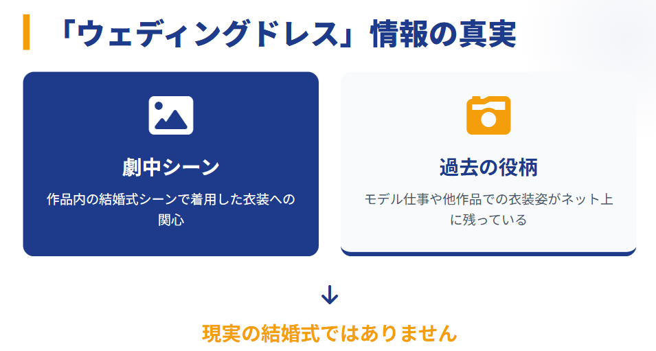 高石あかり　ウェディングドレスや結婚式の背景