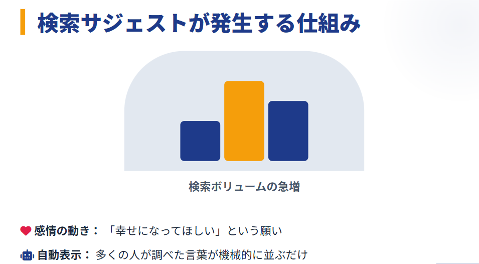 ドラマの役柄が検索される理由