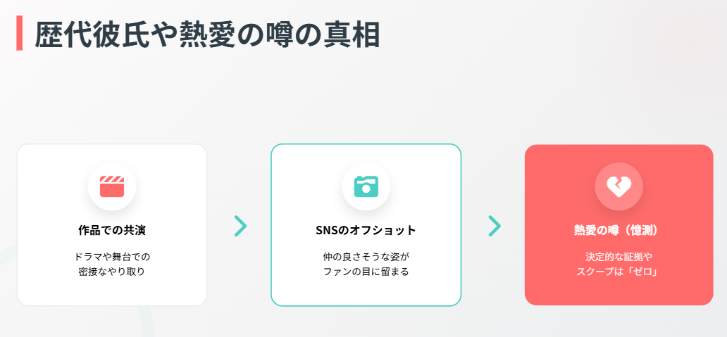 高石あかり　歴代彼氏や熱愛の噂の真相