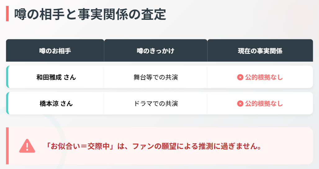 高石あかり　歴代彼氏や熱愛の噂の真相２