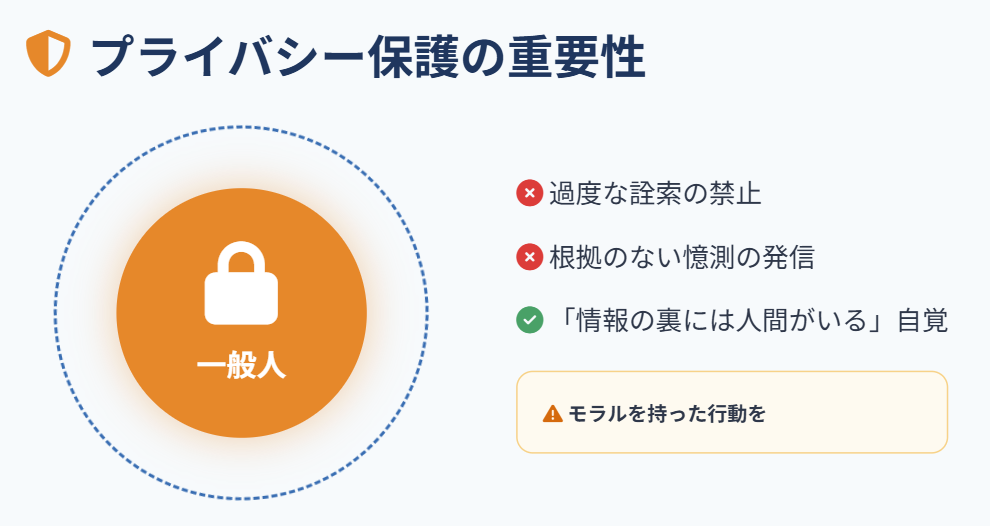 プライバシーへの配慮の大切さ