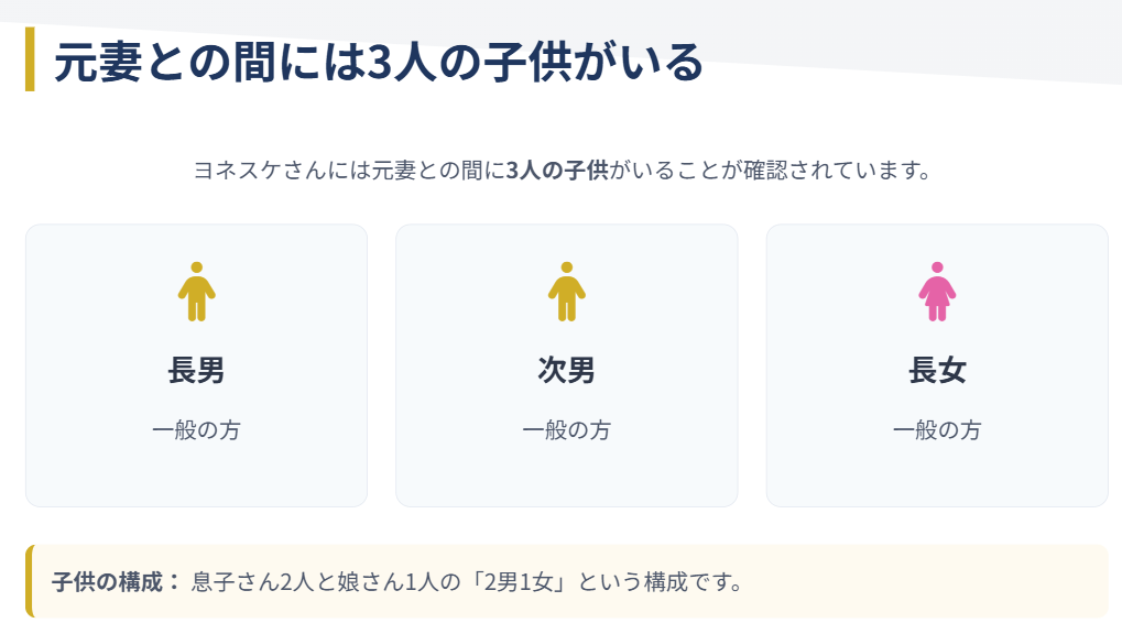 ヨネスケ　元妻との間には息子と娘の３人がいる