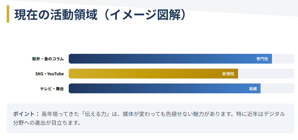 ヨネスケ　著名人の家族像とプライバシーへの配慮