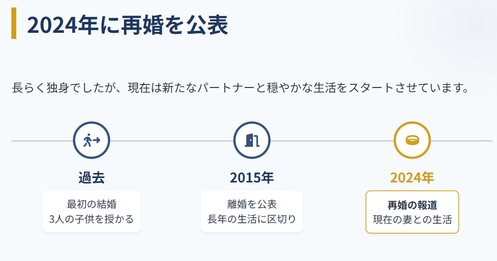 ヨネスケ現在は再婚しており今の妻が存在する