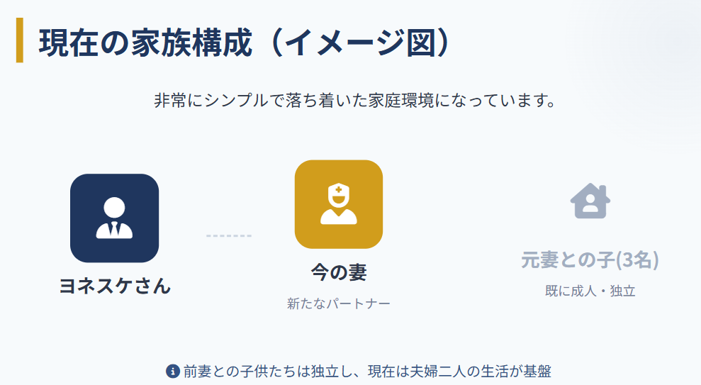ヨネスケ　今の妻との家族構成に関する公表情報